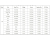 Dioda led 1W biała neutral 4500K radiator 2szt