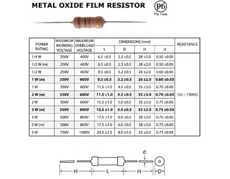 Rezystor 100K ohm 2W 0617 (metal oxide) 20szt